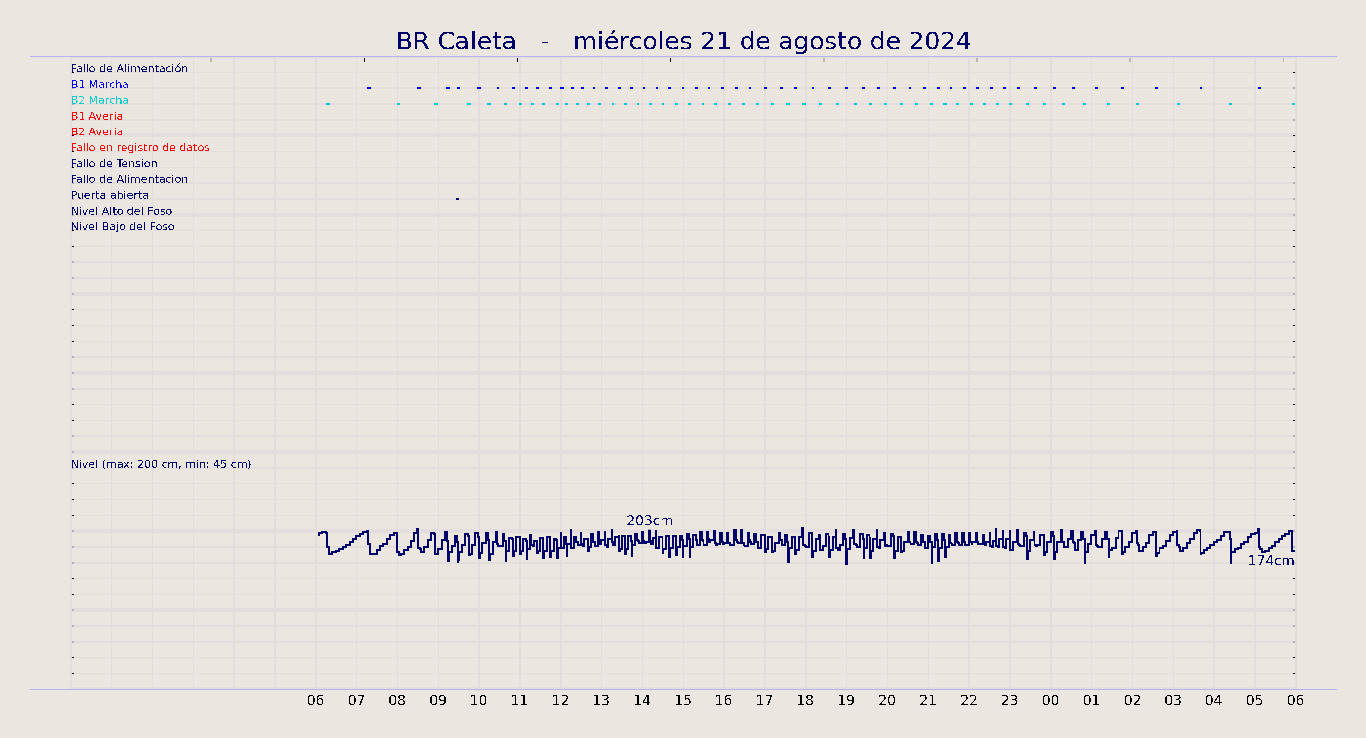 ../../imagenes/vid/2024/BR Caleta/2024-08-21 BR Caleta.png